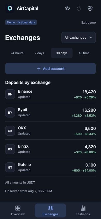 Exchanges · Demo · fictional data